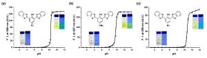Turn-On Fluorescent pH Probes for Monitoring Alkaline pHs Using Bis[2-(20-hydroxyphenyl)benzazole] Derivatives