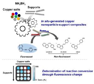 In Situ Generation of Copper Nanoparticle-Graphitic Carbon Nitride Composite for Stereoselective Transfer Semihydrogenation of Alkynes: Evaluation of Catalytic Activity Using Fluorescence-Based High-Throughput Screening